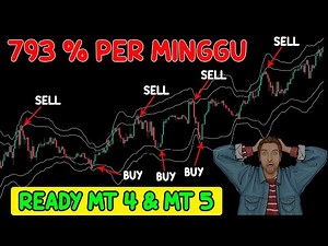 Strategi Scalping Gold M1 Super Profit | Backtest 100x | Scalping Gold 1 Menit | Scalping XAUUSD
