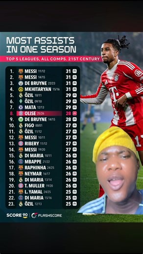 Olise Nears Messi's Assist Record: A Footballing Joy