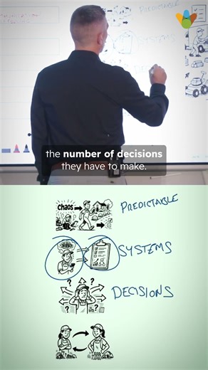 Why Landscaping Leaders Burn Out Without Systems