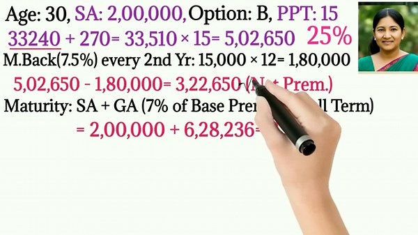 LIC BIMA LAKSHMI PLAN | Bima Lakshmi Policy| LIC Bima Lakshmi 881