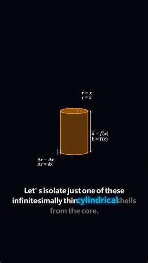 The Shell Method: Volume by Layers #calculus #math #geometry #stemeducation #learning