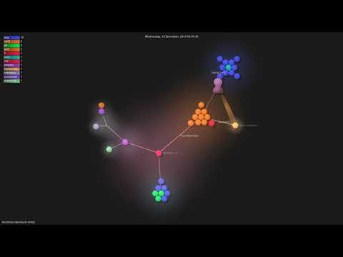 lessmess-dev/touch-emoji - Gource visualisation