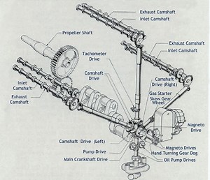 D. Napier and Son - Alchetron, The Free Social Encyclopedia