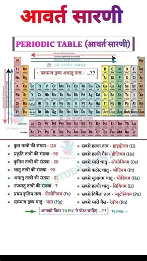 CLASS 12 Physics notes #physics #science #biology