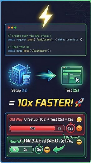 API Testing with Playwright in 60 Seconds 🚀 | REST API Automation