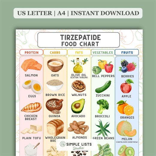 Tirzepatide Food Chart, Mounjaro & Zepbound Starter Guide, Simple Meal Planning Printable, Semaglutide Diet PDF, GLP-1 Diabetic Food Chart - Etsy
