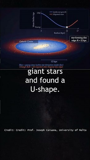 100,000 Stars Mapped. The Milky Way Has a Hard Edge.