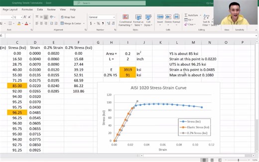 Excel 绘制 0.2%残余应变 获得 屈服极限 | Excel 绘制 应力应变曲线 | 英文教学 | 工程材料