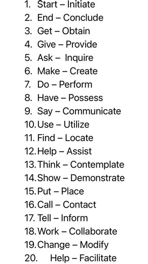 Basic to Advanced English Speaking Words