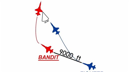 【空战入门】美军飞行员教你基础空战机动-进阶OBFM练习