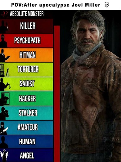 The Evolution of Joel Miller #thelastofus #joelmiller #tlou