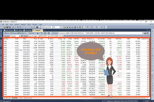 Hướng dẫn cách Backtest Amibroker AFL Code từ A - Z