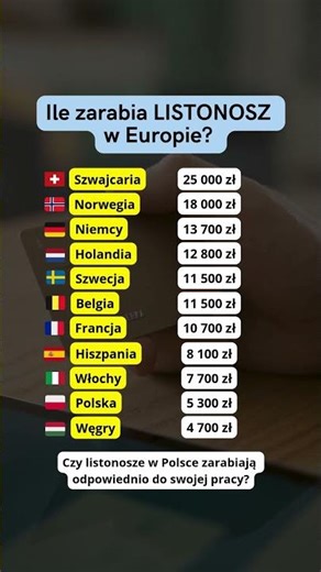 Ile zarabia LISTONOSZ w Europie? #zarobki #listonosz