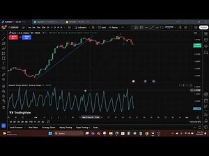 Relative Volume Indicator EXPOSED – Spot Big Moves Before They Even Start