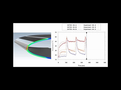Electro-Thermal De-Icing with ANSYS FENSAP-ICE [Simulation]