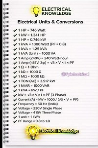 Basic electrical Interview Q&A for electricians and Engineers #share #shorts #shortvideo #short#vi