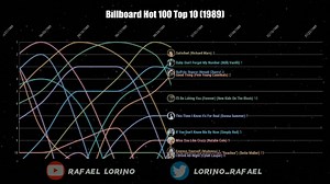 Billboard 1989年 Hot 100 Top 10
