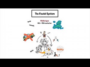 The Feudal System Explained