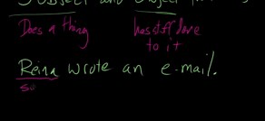 Subject and object pronouns