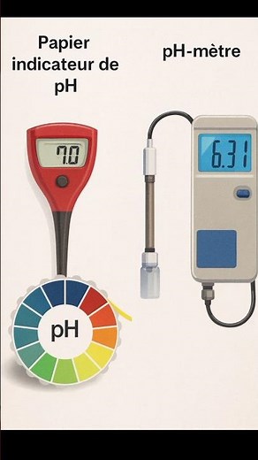 Acidic, basic, and neutral solutions: pH lesson explained in 1 minute! (Physics, 9th grade)