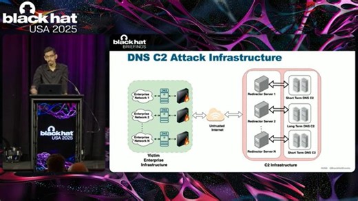 Black Hat USA 2025 | Kernel-Enforced DNS Exfiltration Security | Geraldo Netto
