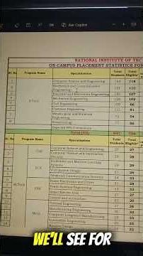 Nit warangal 2025-26 Placement #nitwarangal #placement #nitw #jee2026