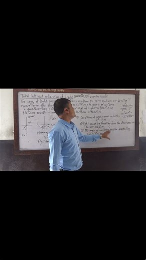 condition of total internal reflection of lightपुर्णअान्तरिक परावर्तन अवस्थाहरू