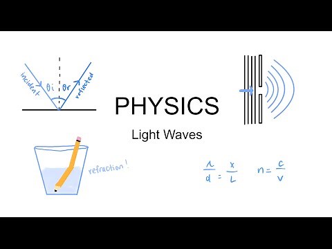 Physics Regents Light Waves Review (Reflection, Refraction, Diffraction)