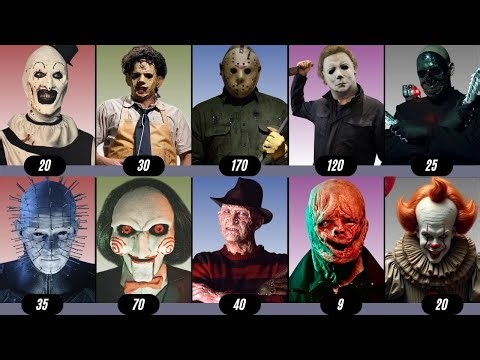 All Horror Characters | Weapons and Kill Counts