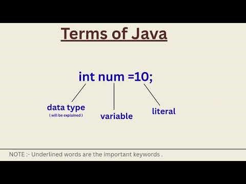 Terms of Java #educational #notes #icse #basics especially for class 8th