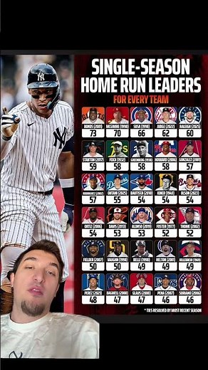Single Season Home Run Records for Every MLB Team #baseball