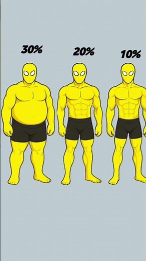 what is your Fat percentage?