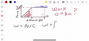 SOLVED:Shown is the graph of a force function (in newtons) that increases to its maximum value and then remains constant. How much work is done by the force in moving an object a distance of 8 m ?