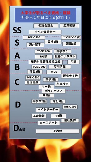 大学生が取るべき資格一覧
