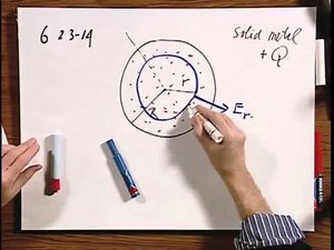 8.02x - Module 01.03 - A Solid Metal Sphere.