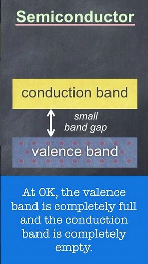 Energy bands in a semiconductor #higherphysics #semiconductor #semiconductorphysics