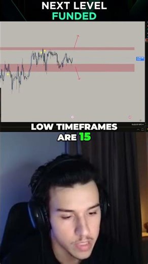 What time frames do you use for your Strategy? Daily? 4H? 1H? 30mins or less...