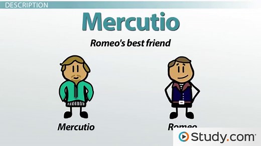 Queen Mab in Romeo & Juliet | Speech, Description & Analysis