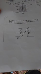 Fleming's Left Hand Rule direction of the force. the out page x... | Filo