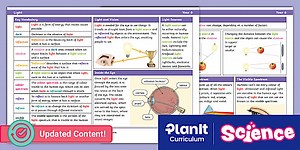 Science: Light: Year 6 Knowledge Organiser