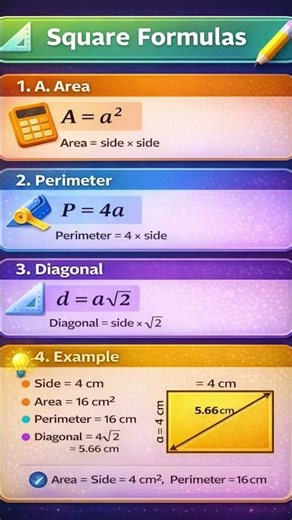 Square Formulas | Area, Perimeter & Diagonal Trick