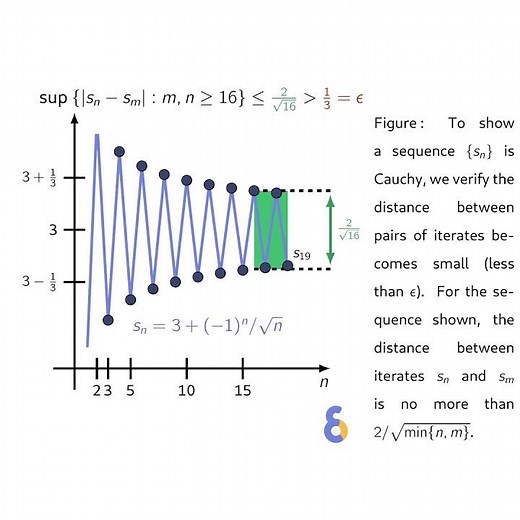 Cauchy Sequence Convergence