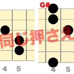 Fコードが押さえられない時のコツと練習法 - エレキギター博士