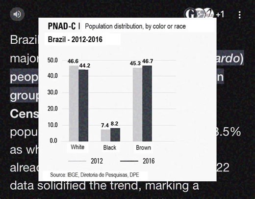 White Brazilian Classic: A Cultural Exploration