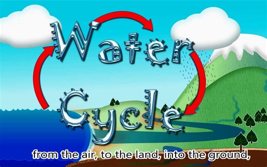 英文儿歌: 水循环 Water Cycle Rap Song by Science Songs