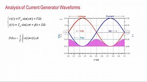 如何使用ADS进行RF放大器设计（英语）之1.How to Design an RF Power Amplifier- T