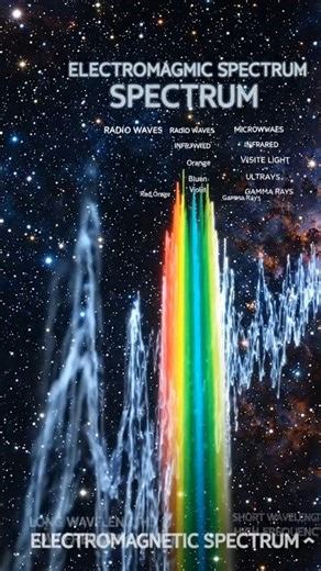 ⚡ Electromagnetic Spectrum Explained! | Radio Waves to Gamma Rays 🌈
