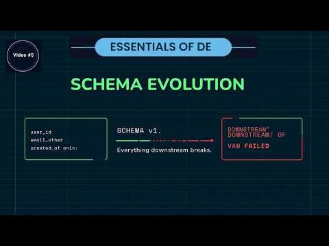 Dead Letter Queues Explained — Where Bad Data Goes to Die | Essentials of D.E| Video #5
