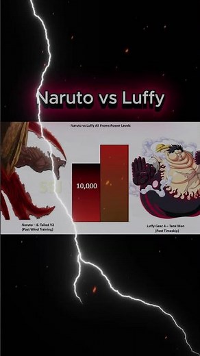 Naruto vs Luffy Power Levels #shorts #anime