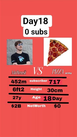 This Trend at 0.5x Speed Is Wild#viral #funny #talk #mrbeast #memes #shorts #fyp